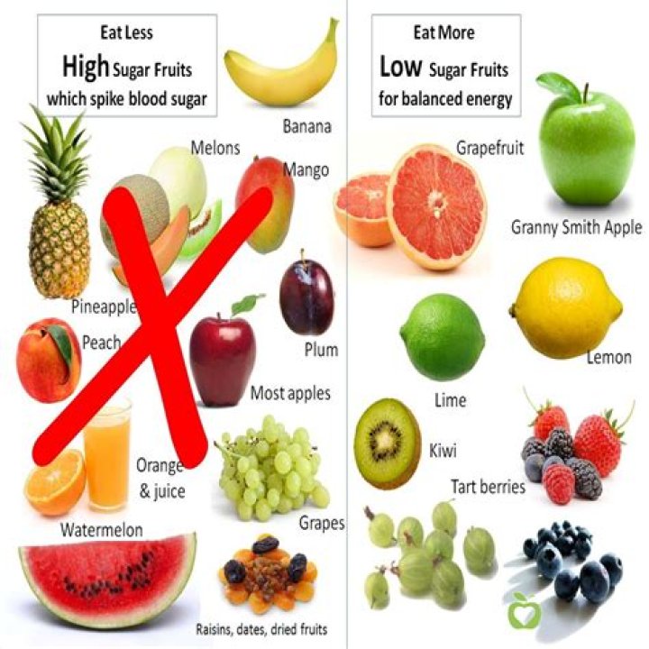 Which fruit is good for migraine?
