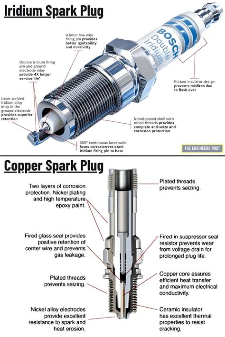 Which is better copper or iridium spark plugs?