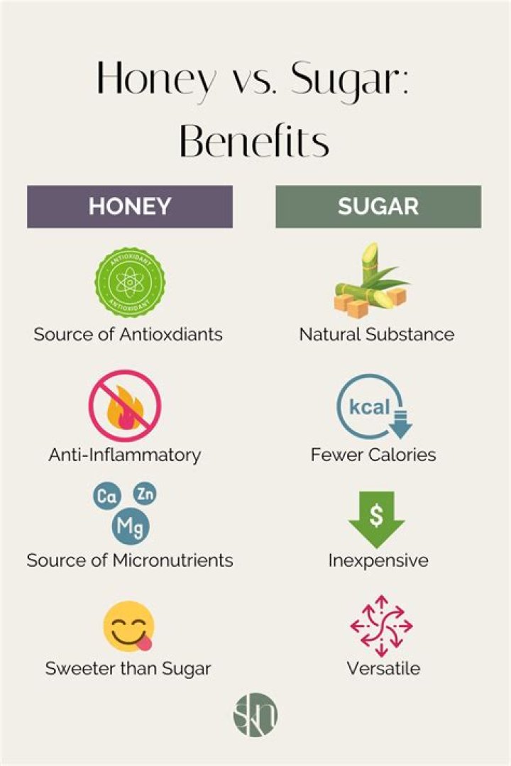 Which is healthier brown sugar or honey?