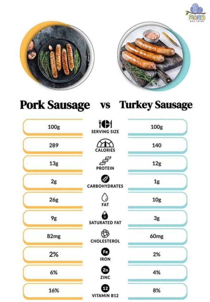 Which is healthier turkey bacon or turkey sausage?