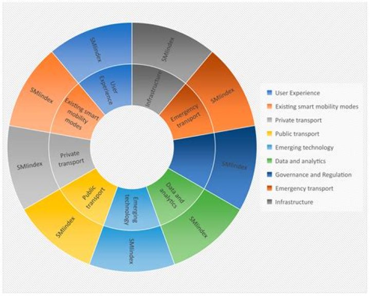 Which measurement is most useful for comparing the standard of living in different countries?