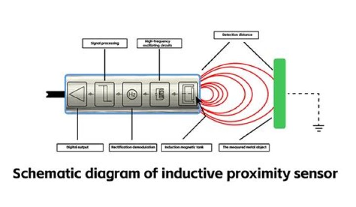 Which of the following is a proximity sensor?