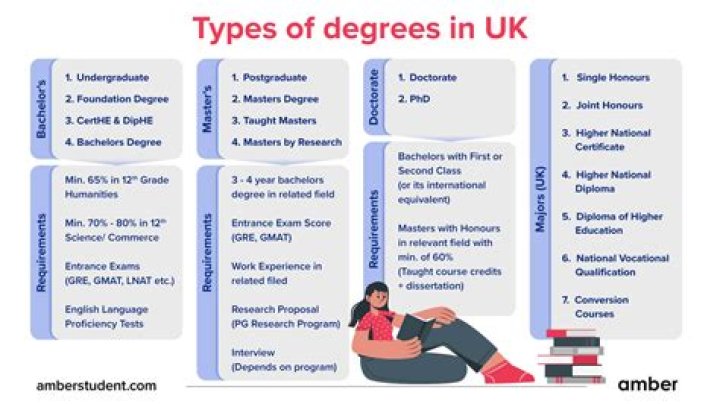 Which place in UK is best for students?