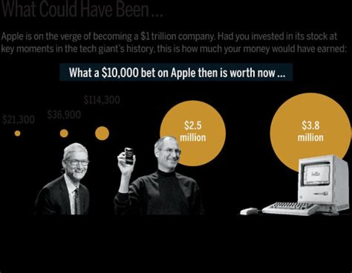 Who invested in Apple in 1997?