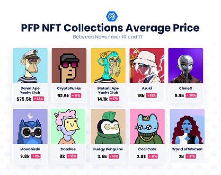 Who is the average NFT buyer?