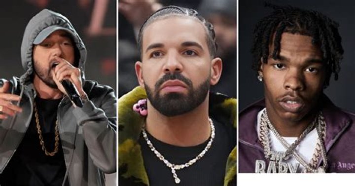 Who is the most famous rapper in the world 2021?