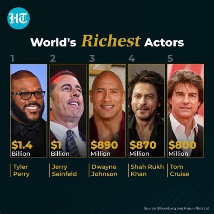 Who is the world richest kid?