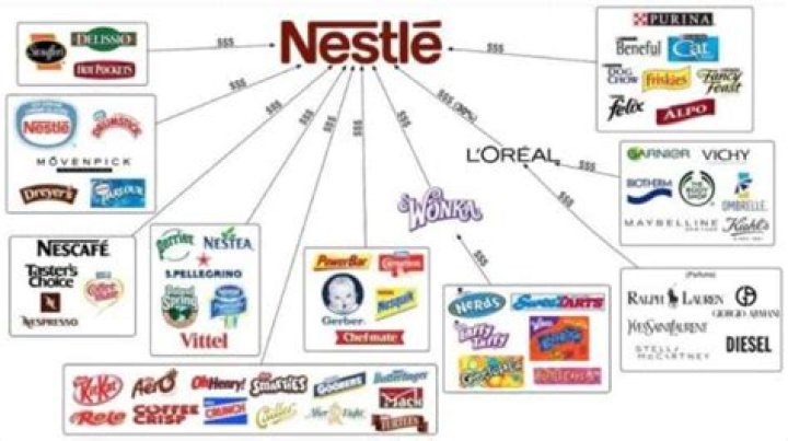 Who owns Nestle company?