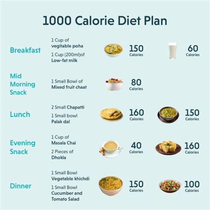 Why am I not losing weight eating 1000 calories a day?