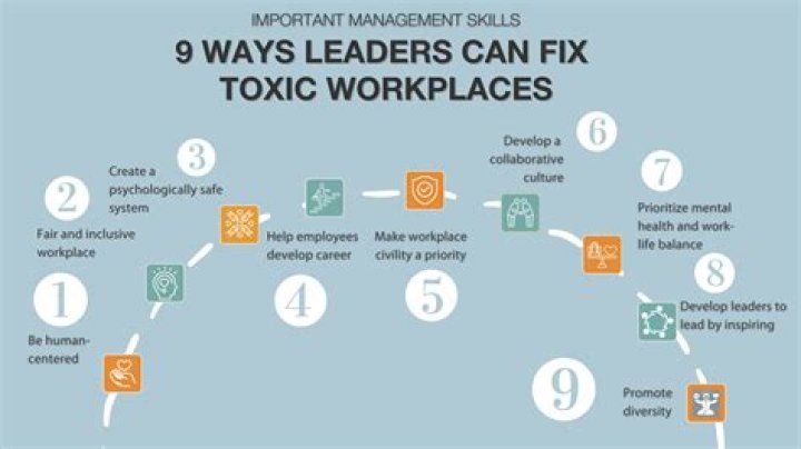 Why are toxic employees so hard to fire?