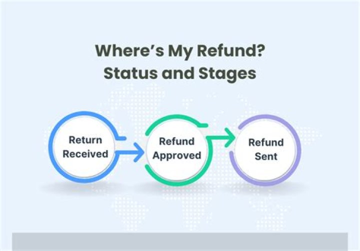 Why is it taking so long for the IRS to approve my refund?