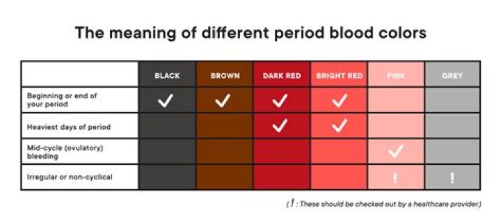 Why is my period blood dark?
