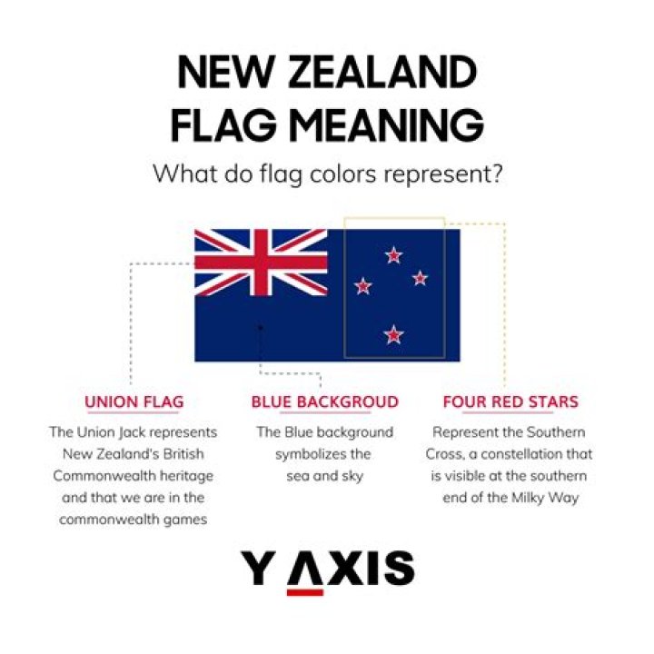 Why is the Australian flag on the British flag?