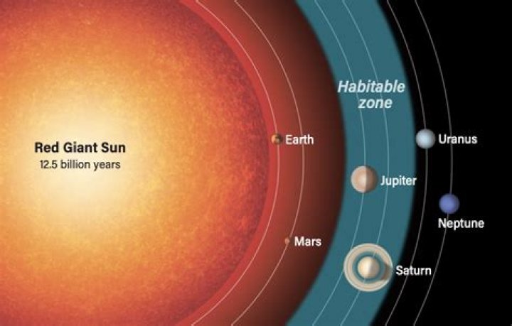 Will our Sun become a red giant?
