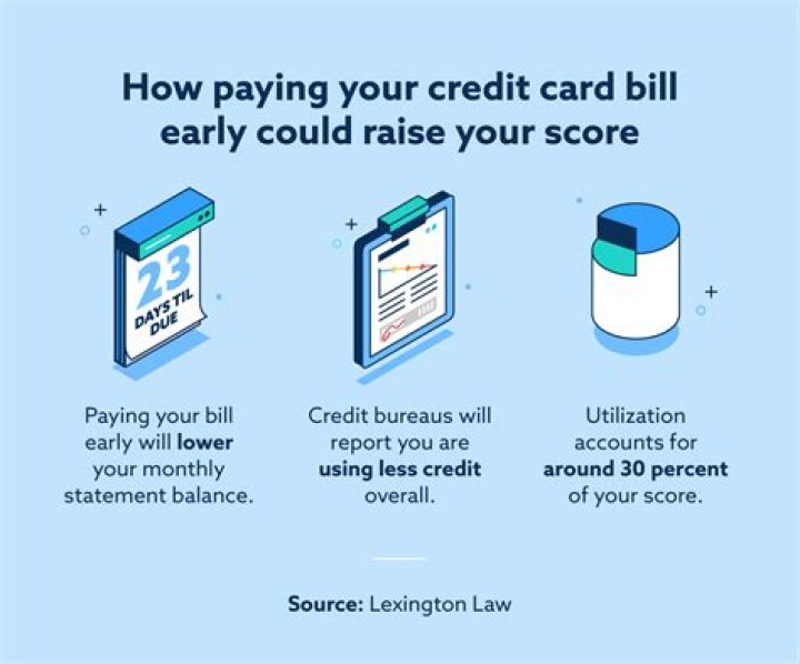 Will paying my collections raise my credit score?