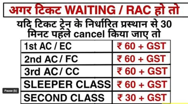 Will RAC 90 get confirmed?